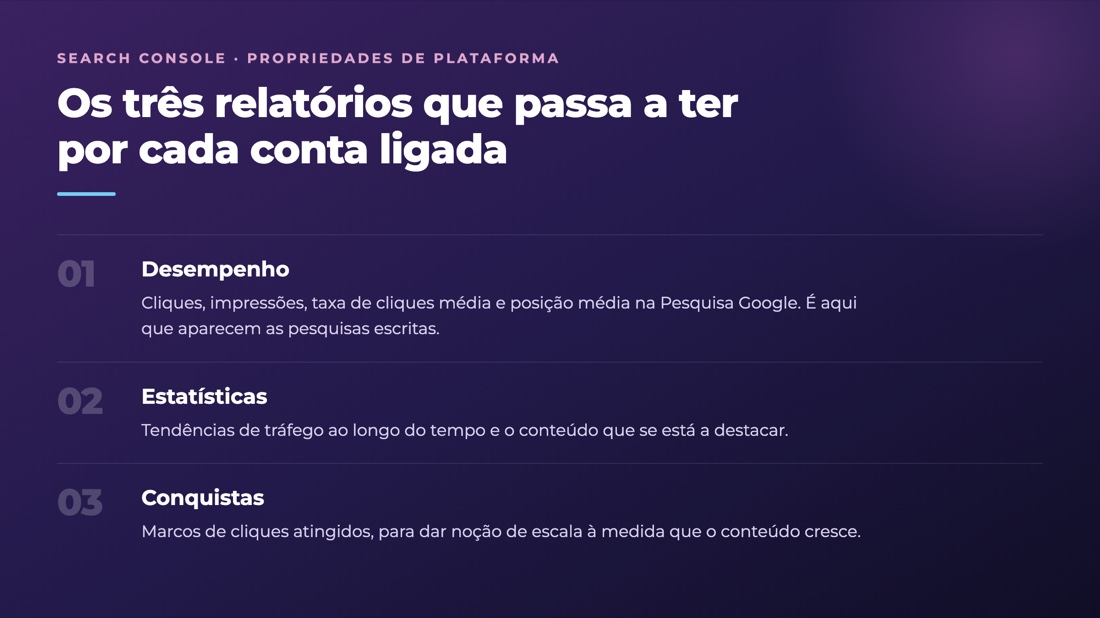 Os três relatórios das propriedades de plataforma: desempenho, estatísticas e conquistas