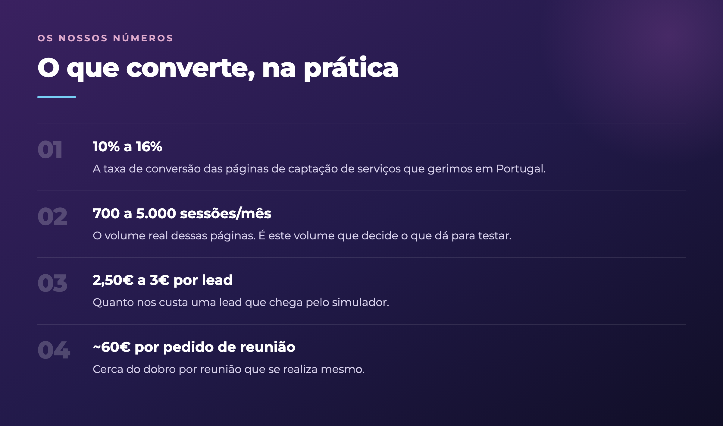 Painel com a taxa de conversão real das páginas de captação de serviços que gerimos