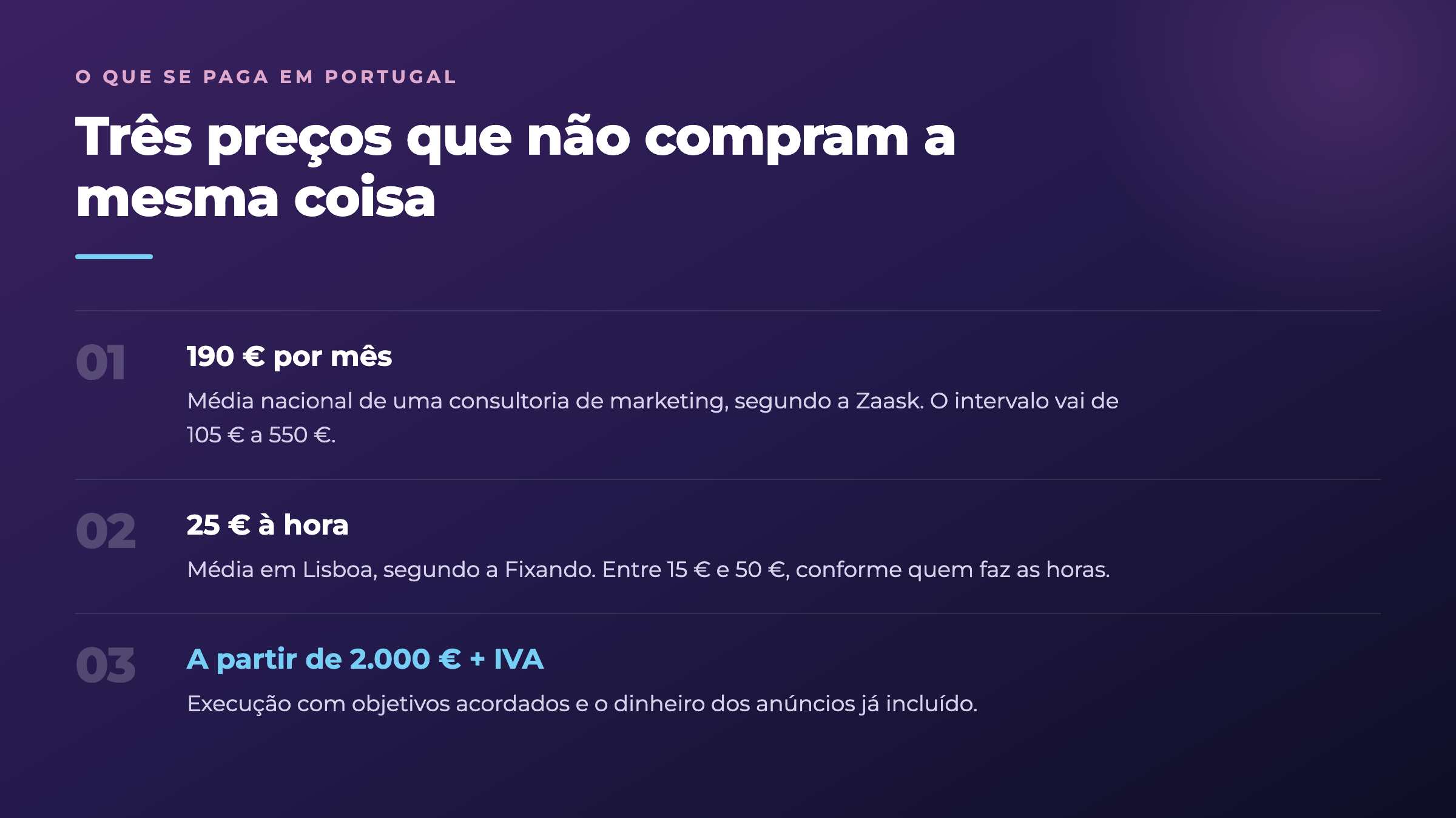 Preços de consultoria de marketing digital em Portugal comparados com execução