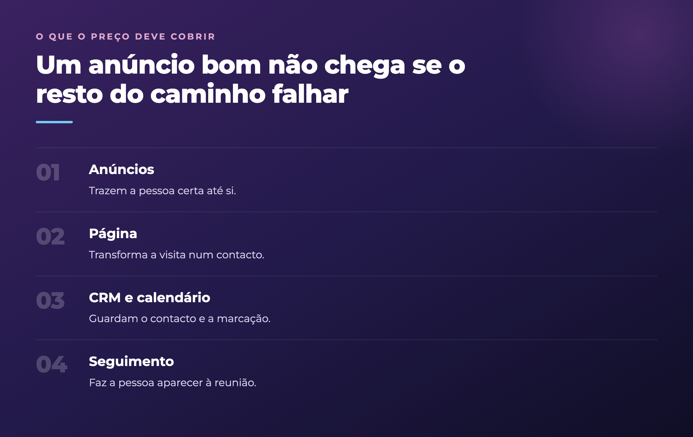 O que o preço de uma agência de marketing digital deve cobrir: anúncios, página, CRM e seguimento