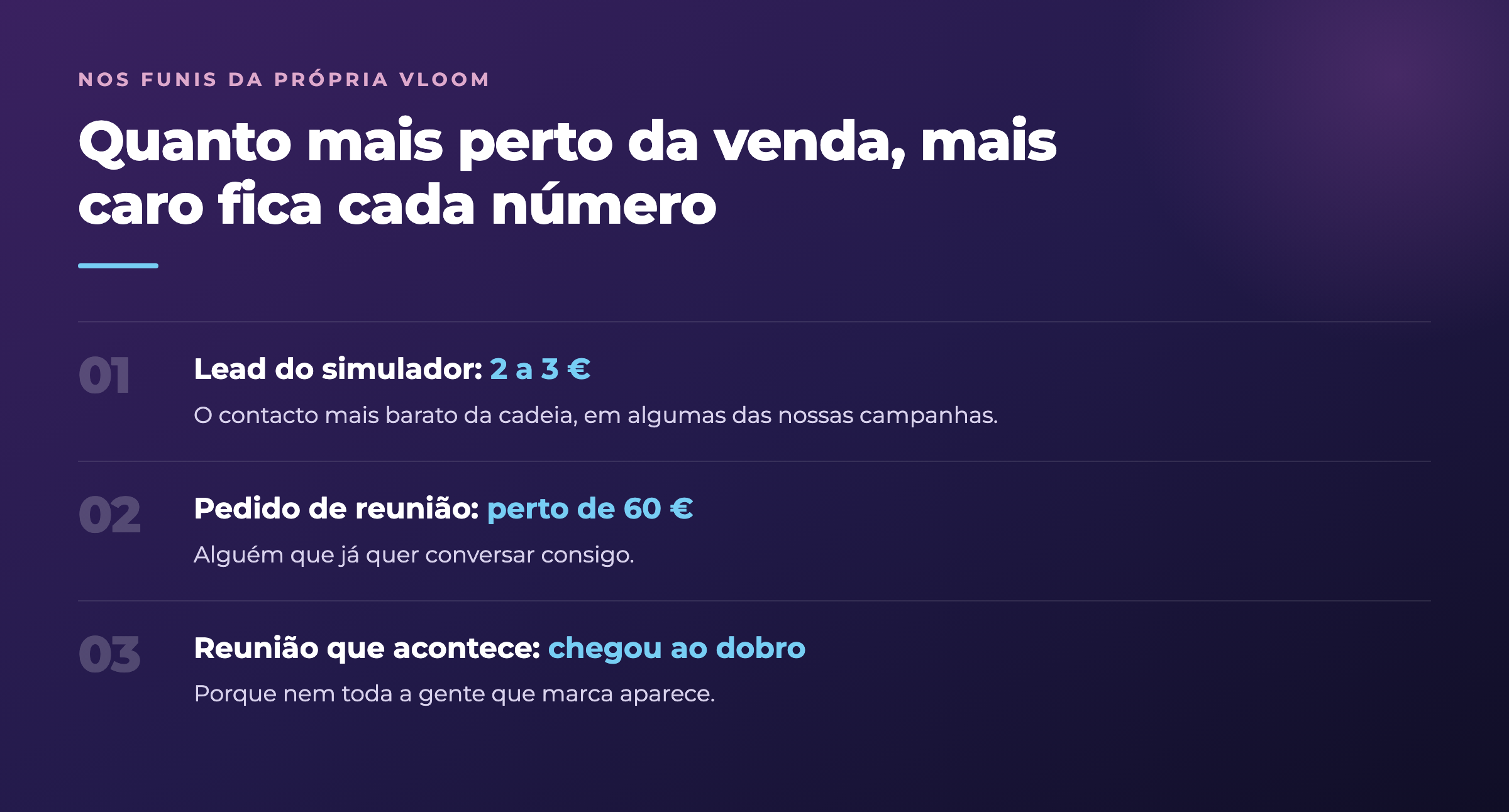 Custo de uma lead, de um pedido de reunião e de uma reunião realizada nos funis da Vloom